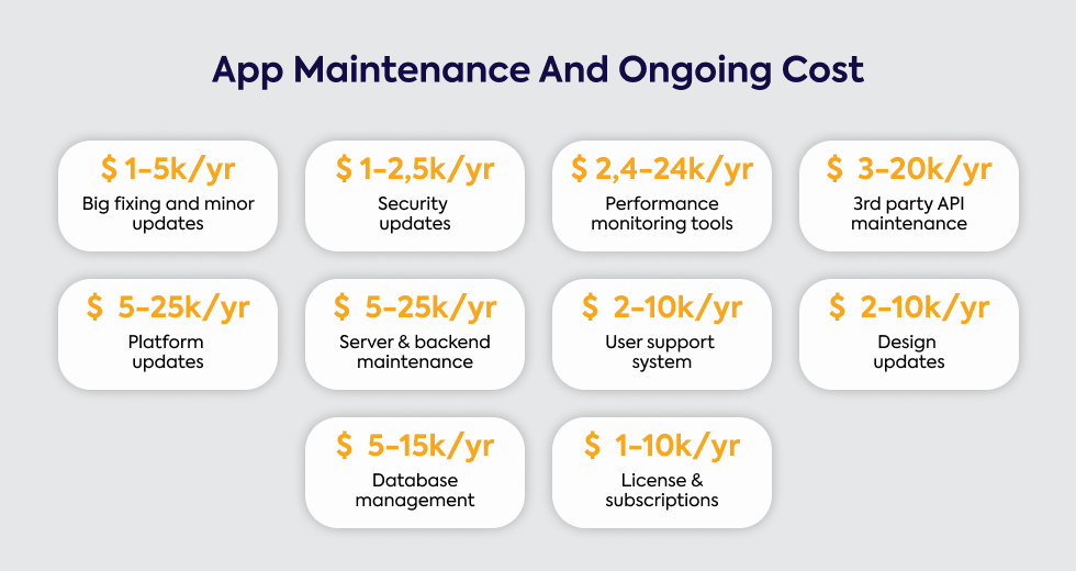 app-maintinence-and-ongoing-cost